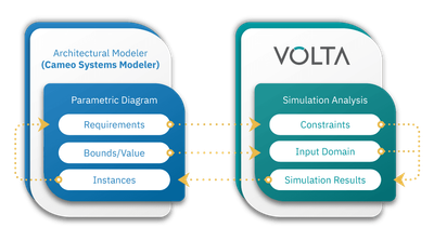 MBSE Technology Capabilities That Power the Digital Thread