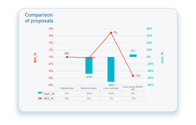 TODA Corporation Balanced Plan
