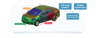 How ROM-based design optimization enables acoustic gains in electric vehicles EVs noise