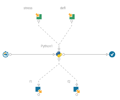 modeFRONTIER workflow with Python integration node for engineers