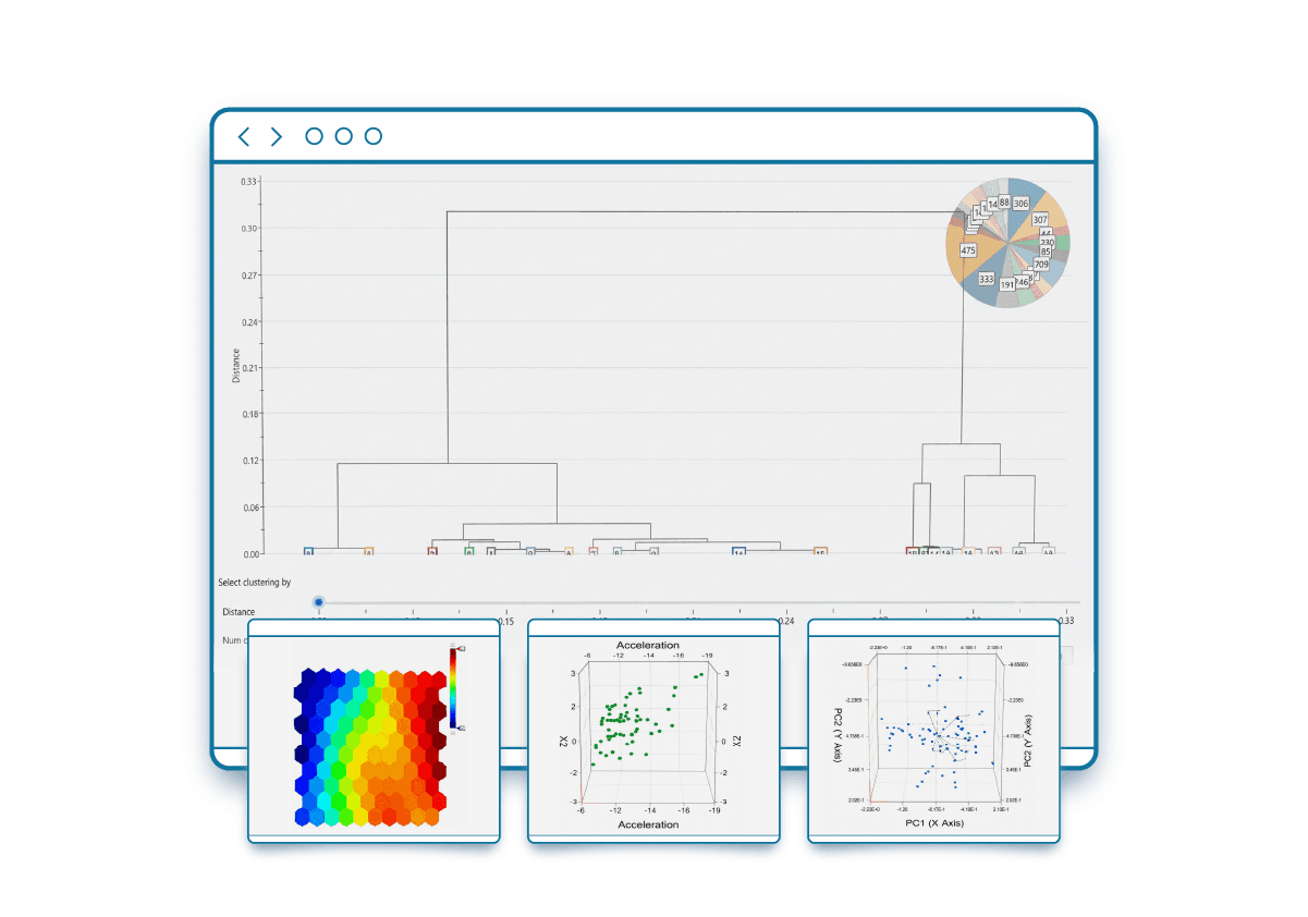 Multi-variate analysis