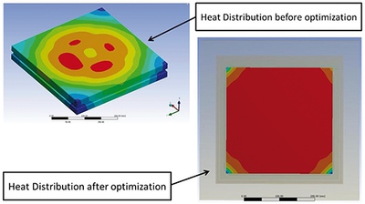 Heat distribution before and after optimization eith modeFRONTIER
