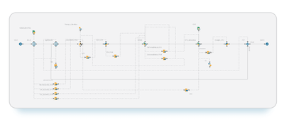 modeFRONTIER workflow for FSI process automation