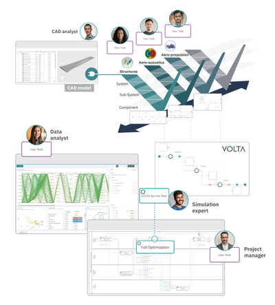 VOLTA and CIMdata