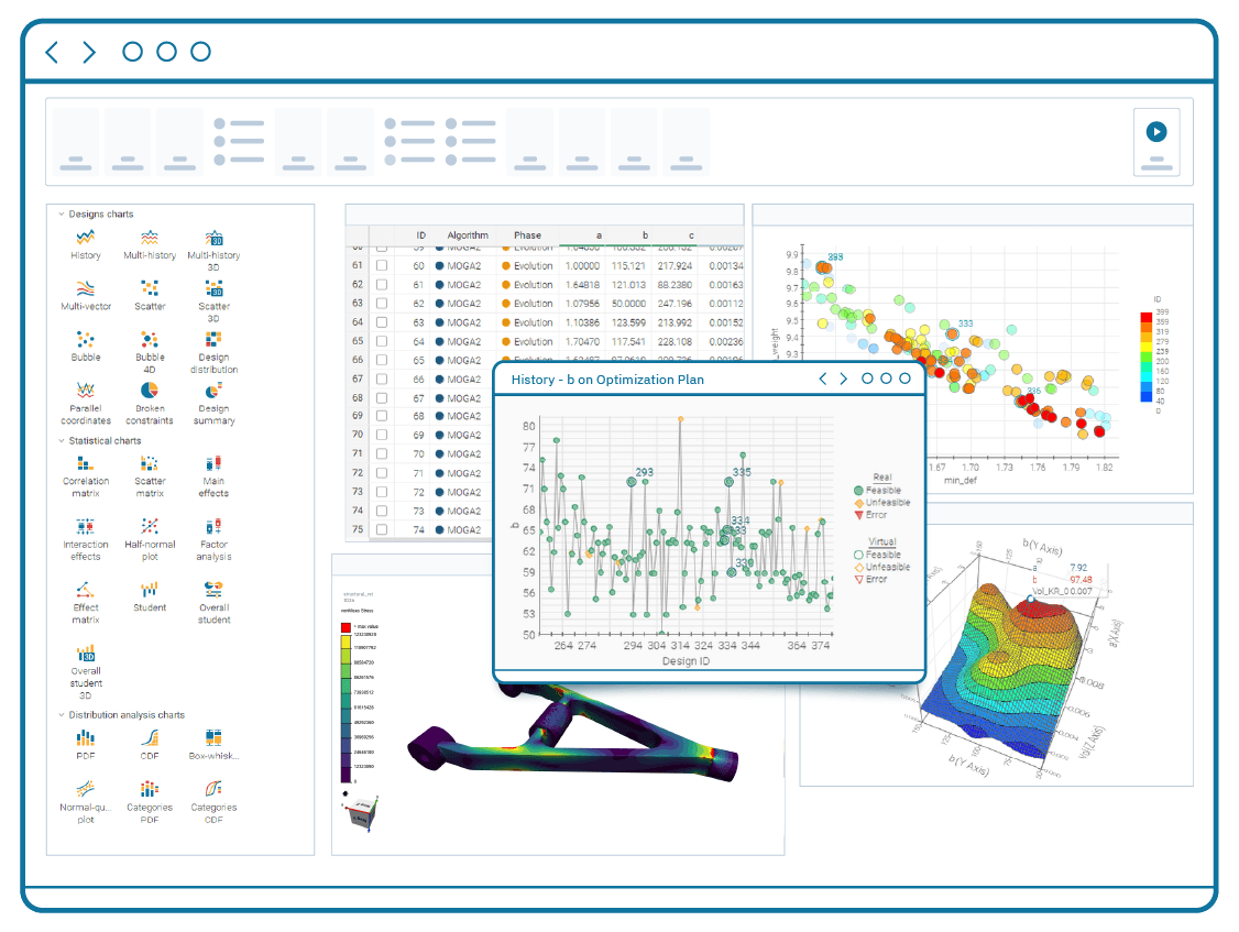 Explore the design space with advanced engineering data analysis