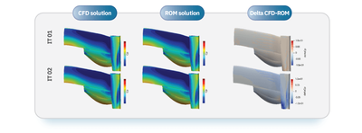 Pressure distribution computed by the CFD model and the one predicted by ROM.