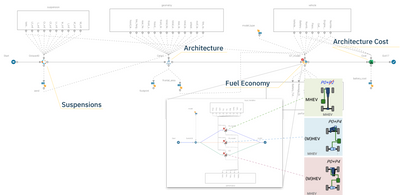 modeFRONTIER Multidisciplinary Design Exploration workflow used for Trade Space Analysis