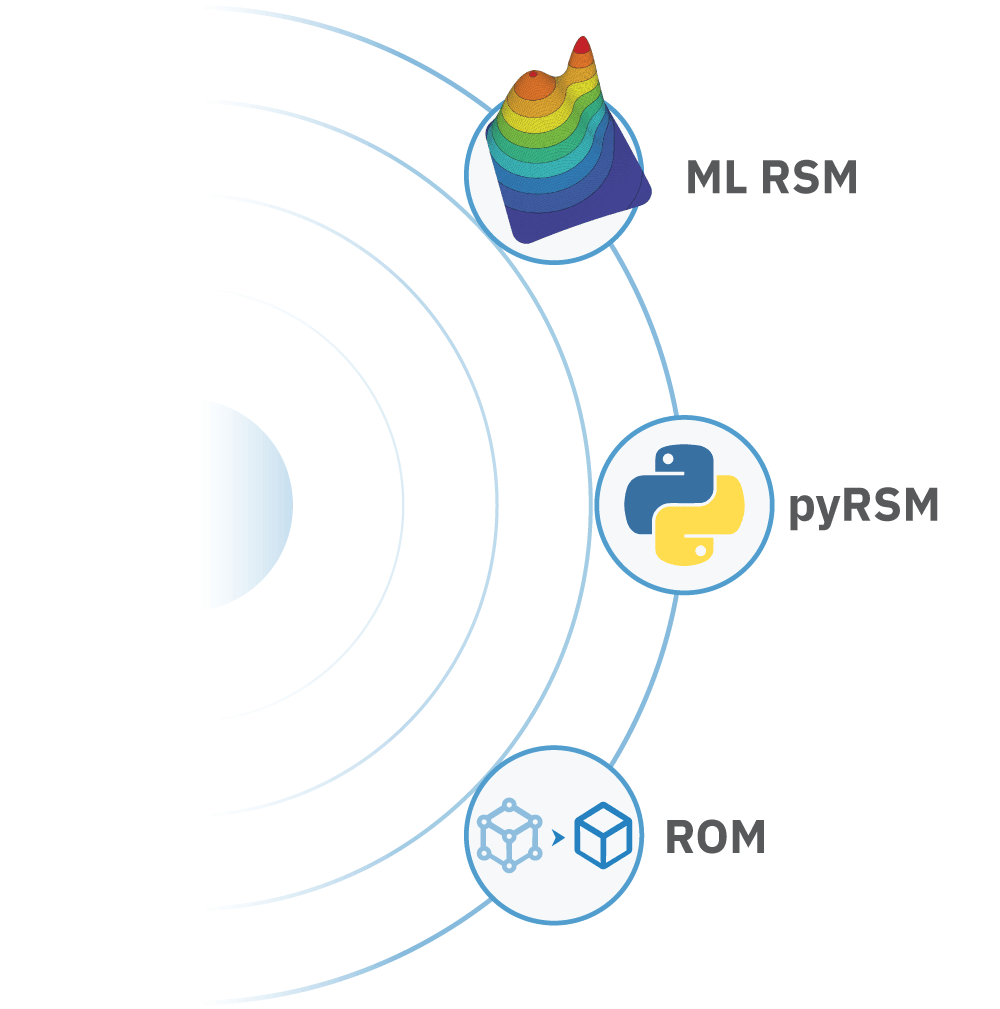ai data driven modeling in modeFRONTIER