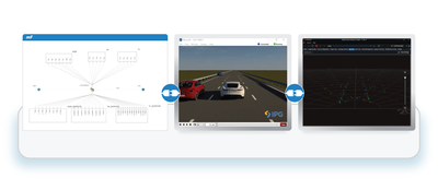 co-simulation framework
