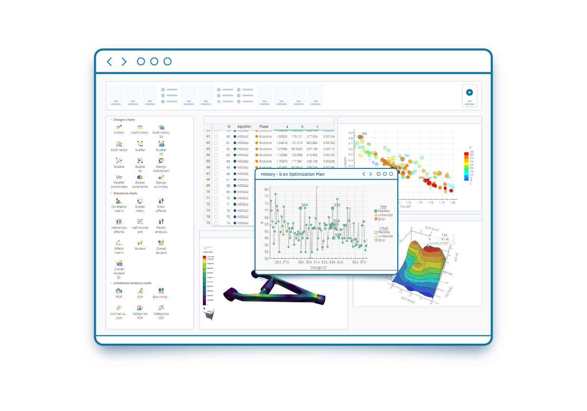 Multi-dimensional design charts