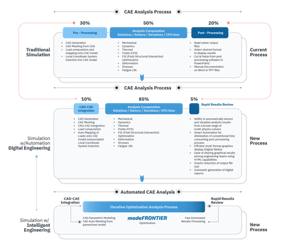 Driving the Convergence to Zero Prototypes