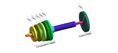 Geometry input parameters of the PERMAS FE model