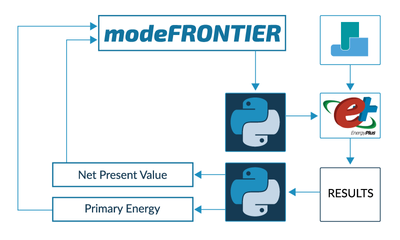 Benefits of Python for design optimization | ESTECO blog