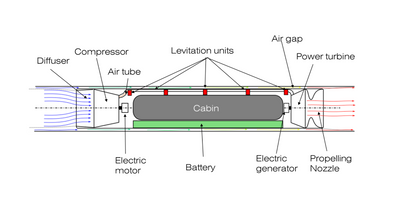 Schematic representation of a system for the Hyperloop