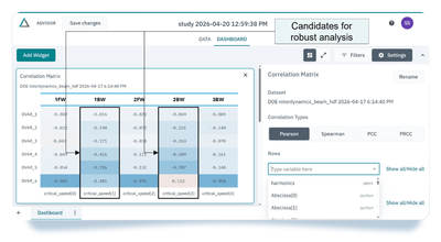 Pearson correlation analysis in VOLTA advisor dashboard