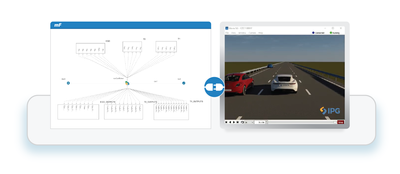 modeFRONTIER with IPG CarMaker