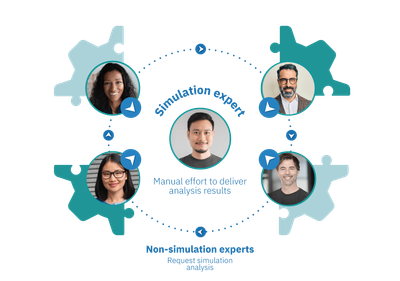 Simulation experts