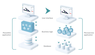 The architectural shift