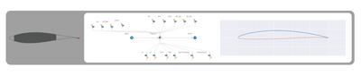 modeFRONTIER workflow for foil section optimization