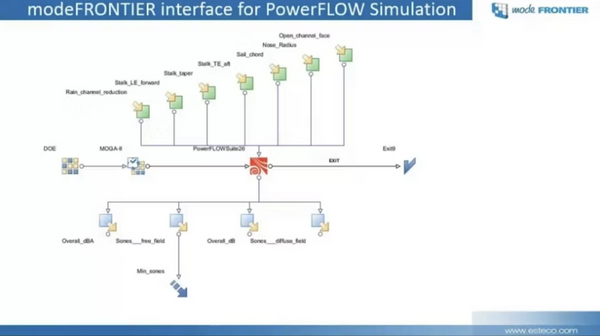 screenshot modeFRONTIER interface for PowerFLOW simulation