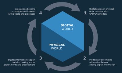 SPDM infographic