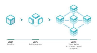 VOLTA deployment options