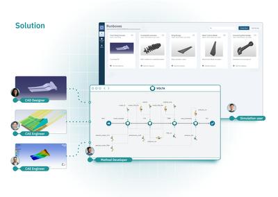 Bridging the gap with web applications