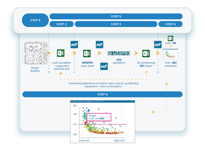 TODA Corporation mF workflow