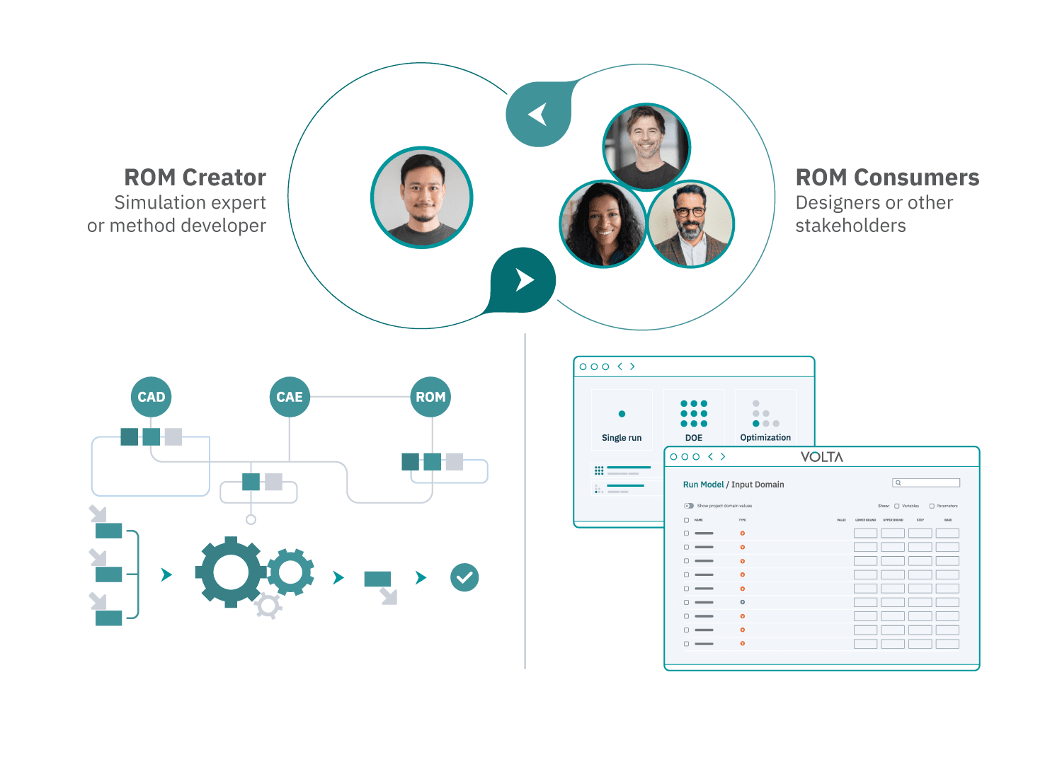 Scale and democratize AI/ML models with VOLTA