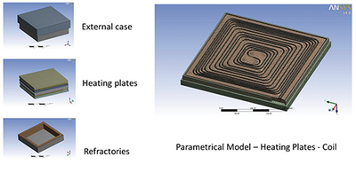 Mesh of the press model and layout of heating plate coils.