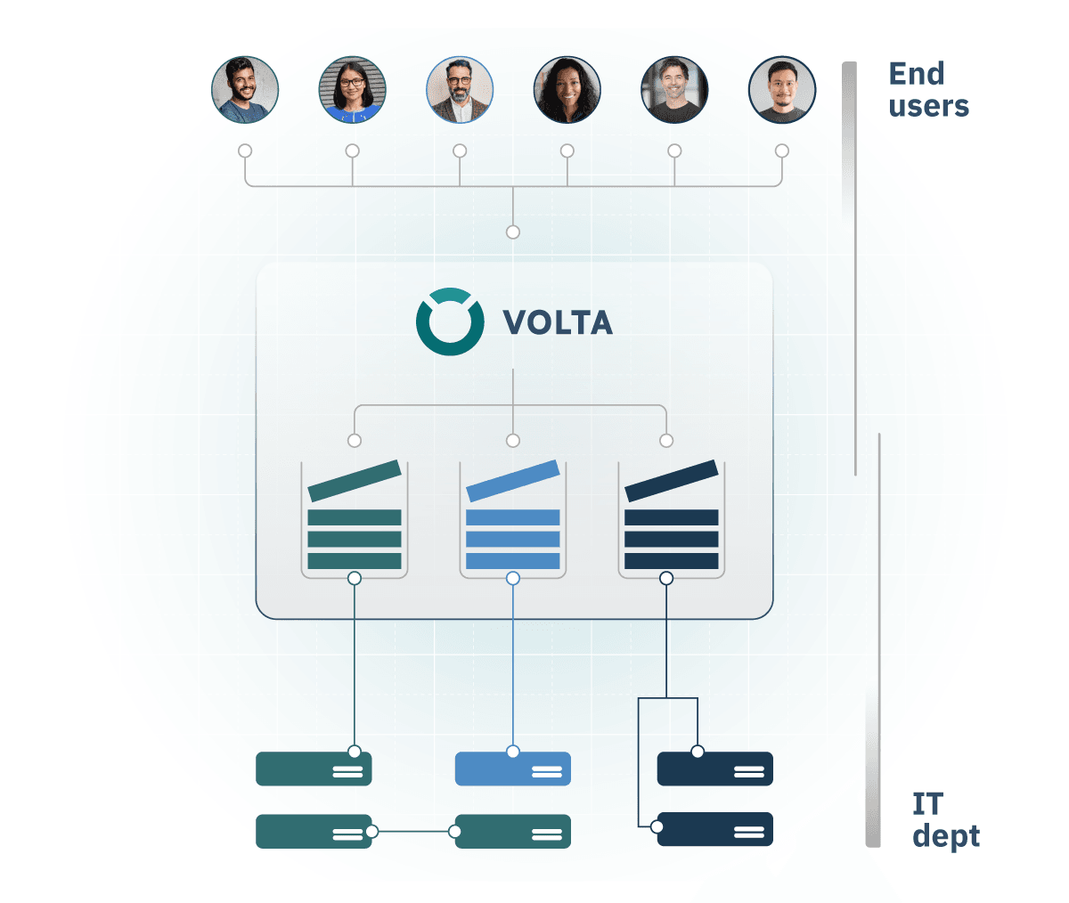 Run MDO studies on distributed infrastructure with VOLTA