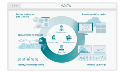 How VOLTA platform handles the entire design process leveraging HPC & cloud computing (illustration)