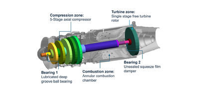 Geometry input parameters of the PERMAS FE model