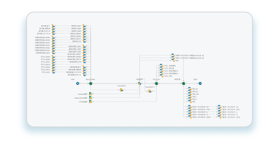 modeFRONTIER workflow at TODA Corporation