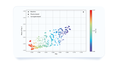 Evaluating optimization performance and accuracy