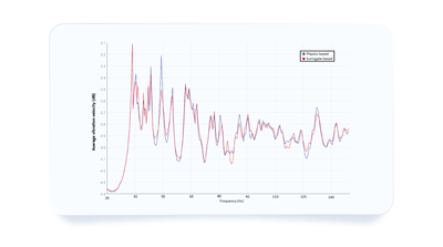 Evaluating optimization performance and accuracy 2