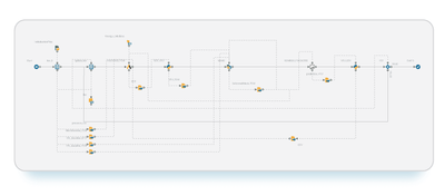 modeFRONTIER workflow for FSI process automation