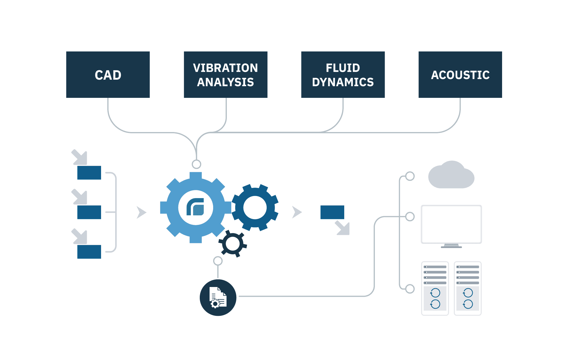 SPIA tech page CAD analysis