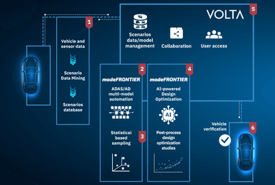 ADAS ESTECO VOLTA scenario