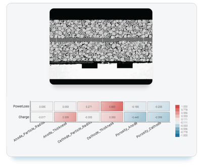 sensitivity analysis