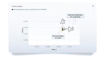 Uncertainty distribution of the rotor diameters
