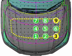 Nine head impact points defined by Euro-NCAP.