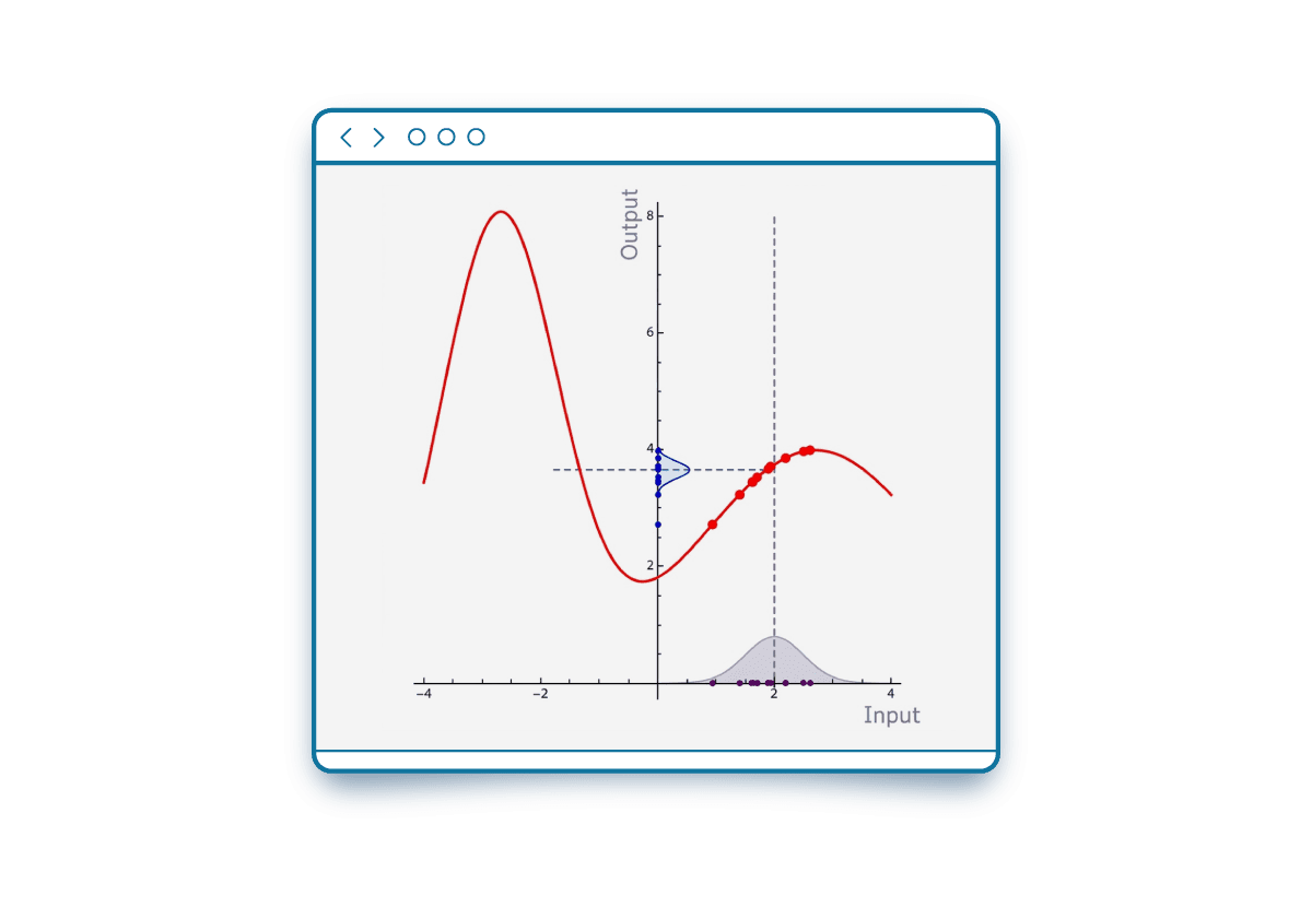 Robust-analysis
