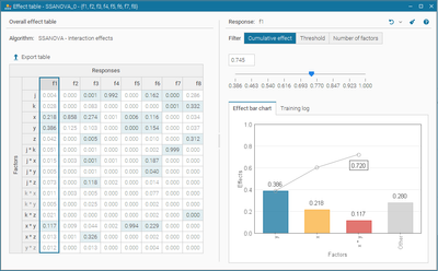 Screenshot of modeFRONTIER sensitivity analysis tool for design space exploration