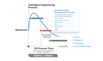 Achieving Zero Prototypes