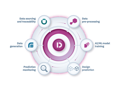 nDAI technology