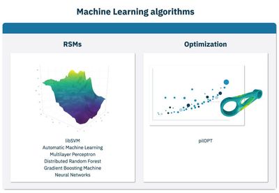 Machine learning algorithms in ESTECO engineering software