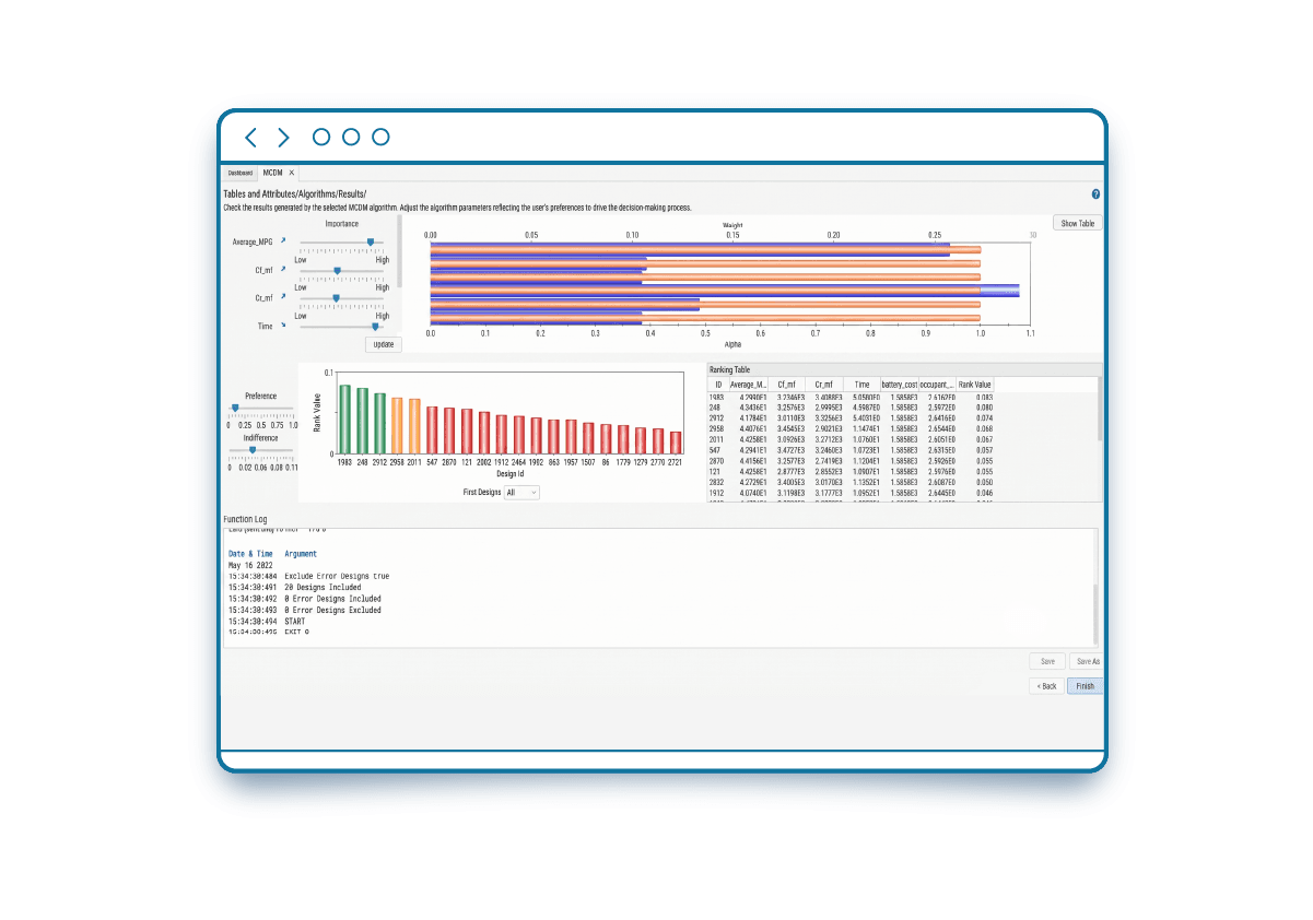 Multi-criteria decision making (MCDM)