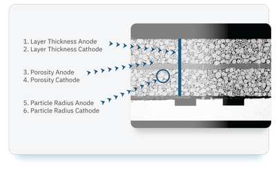 Cross-section view of electrode