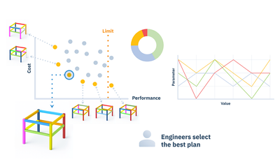 Structural Analysis - Optimization Daiwa House